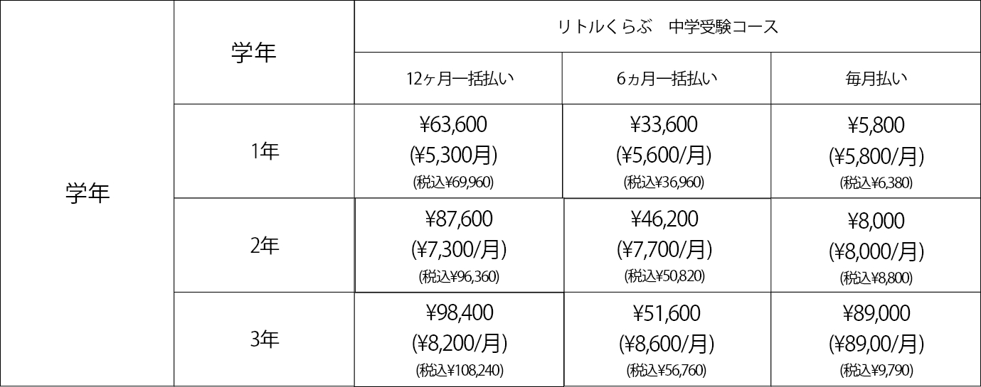 サピのピグマと四谷のリトルどちらがオススメ？両方やってみたよ！