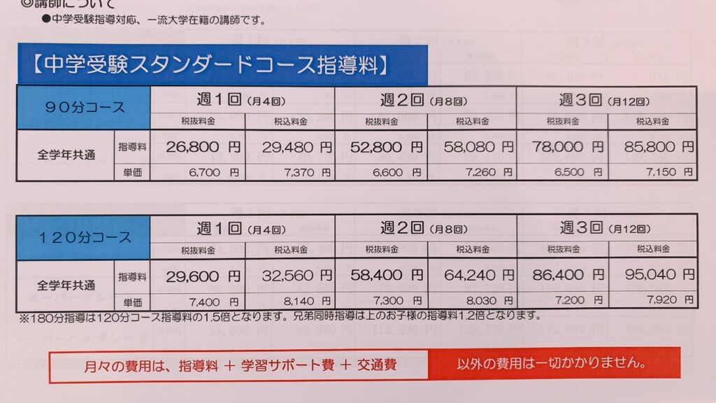 ノーバス家庭教師値段