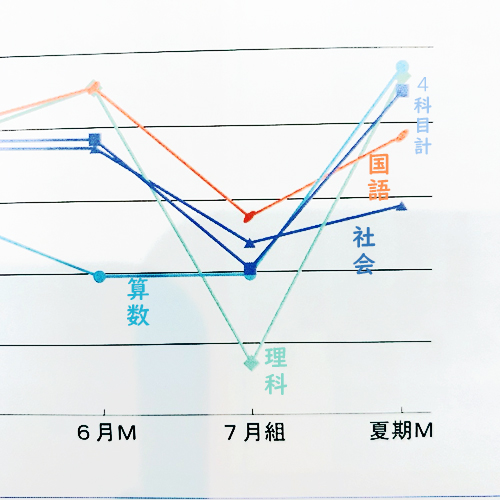 4年生8月のSAPIXマンスリーテストを終えての結果＆振り返り